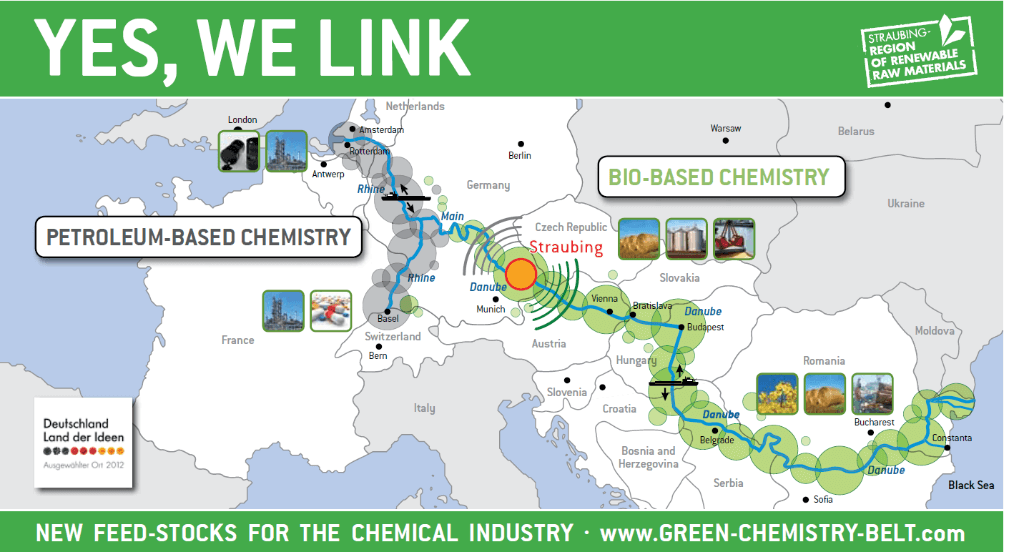 Green Chemistry Belt Picutre